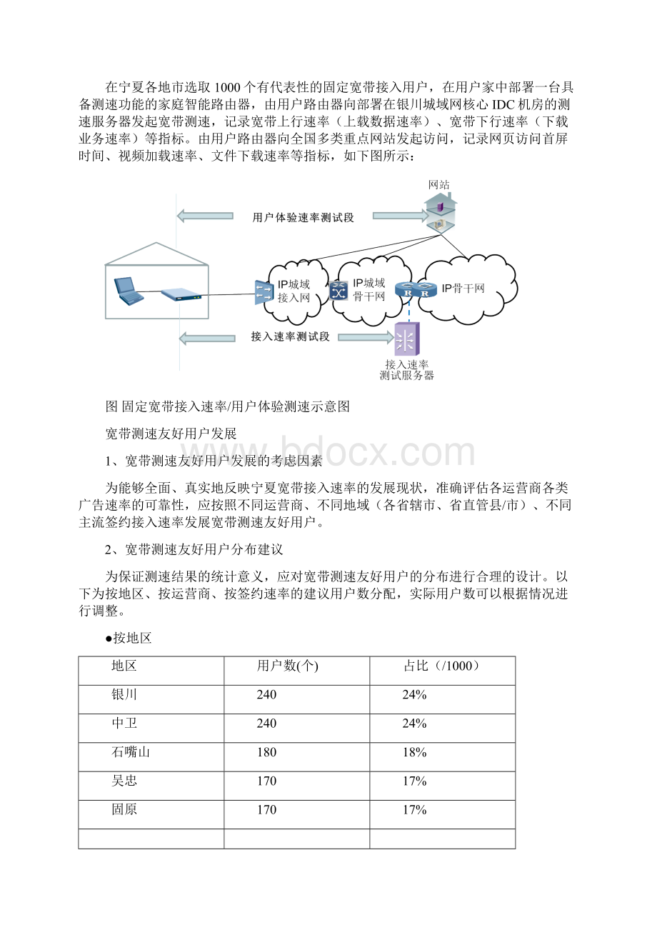 宽带测试项目方案.docx_第3页