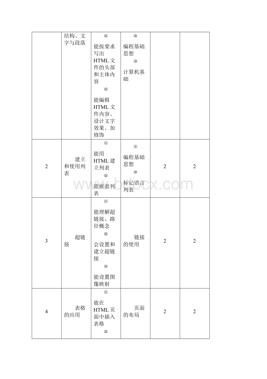 网页设计技术课程标准.docx_第3页