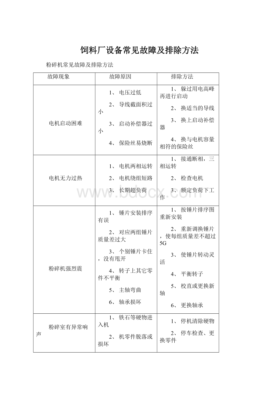 饲料厂设备常见故障及排除方法Word文件下载.docx