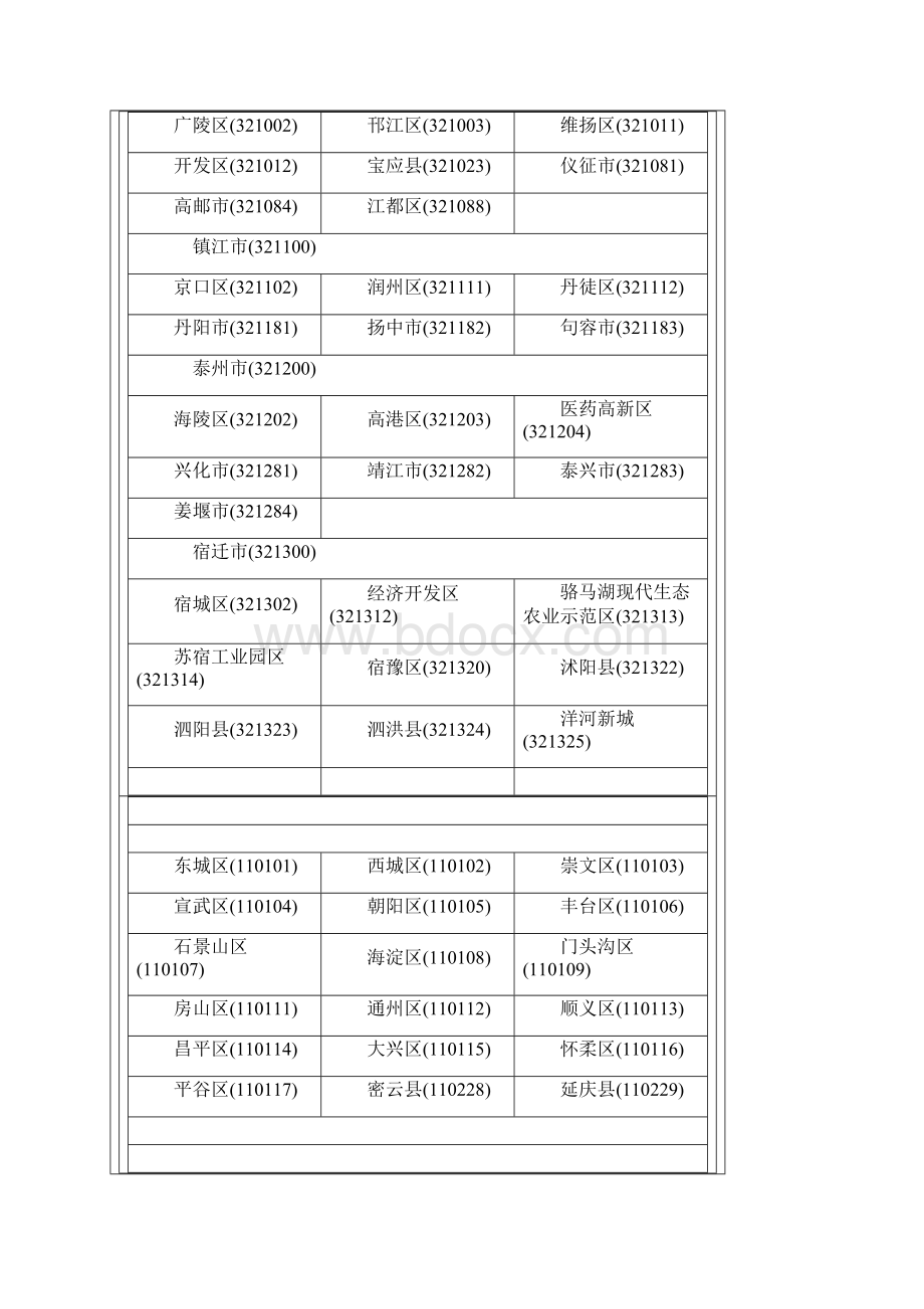 全国地区行政编码.docx_第3页