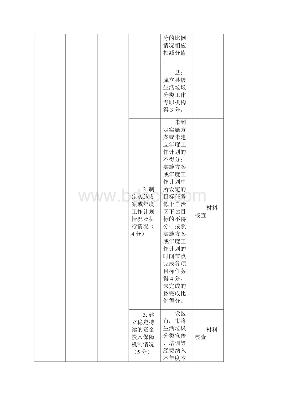 广西壮族自治区生活垃圾分类工作考核暂行办法.docx_第3页