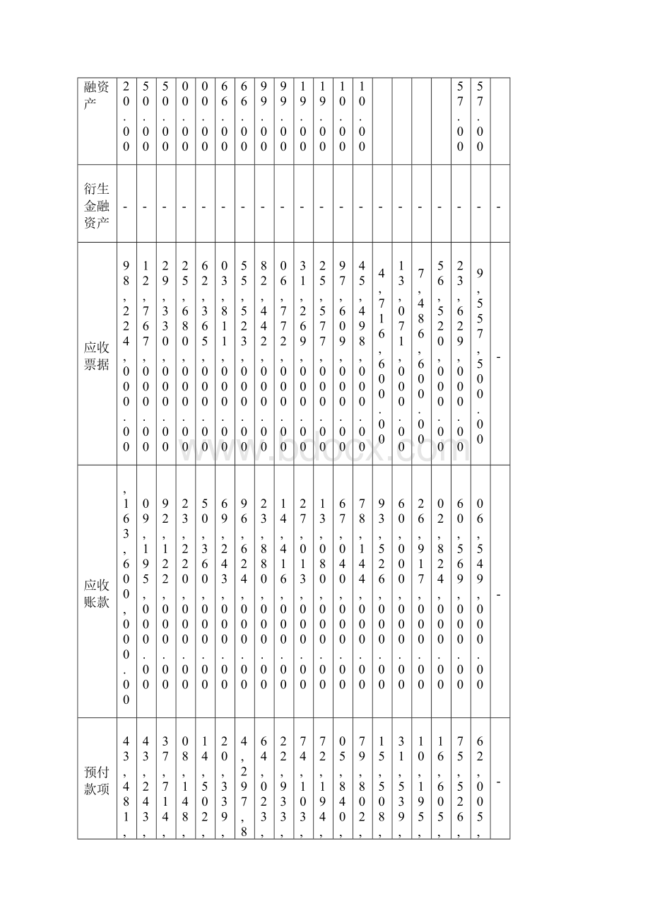 包钢稀土历年资产负债表Word格式.docx_第2页