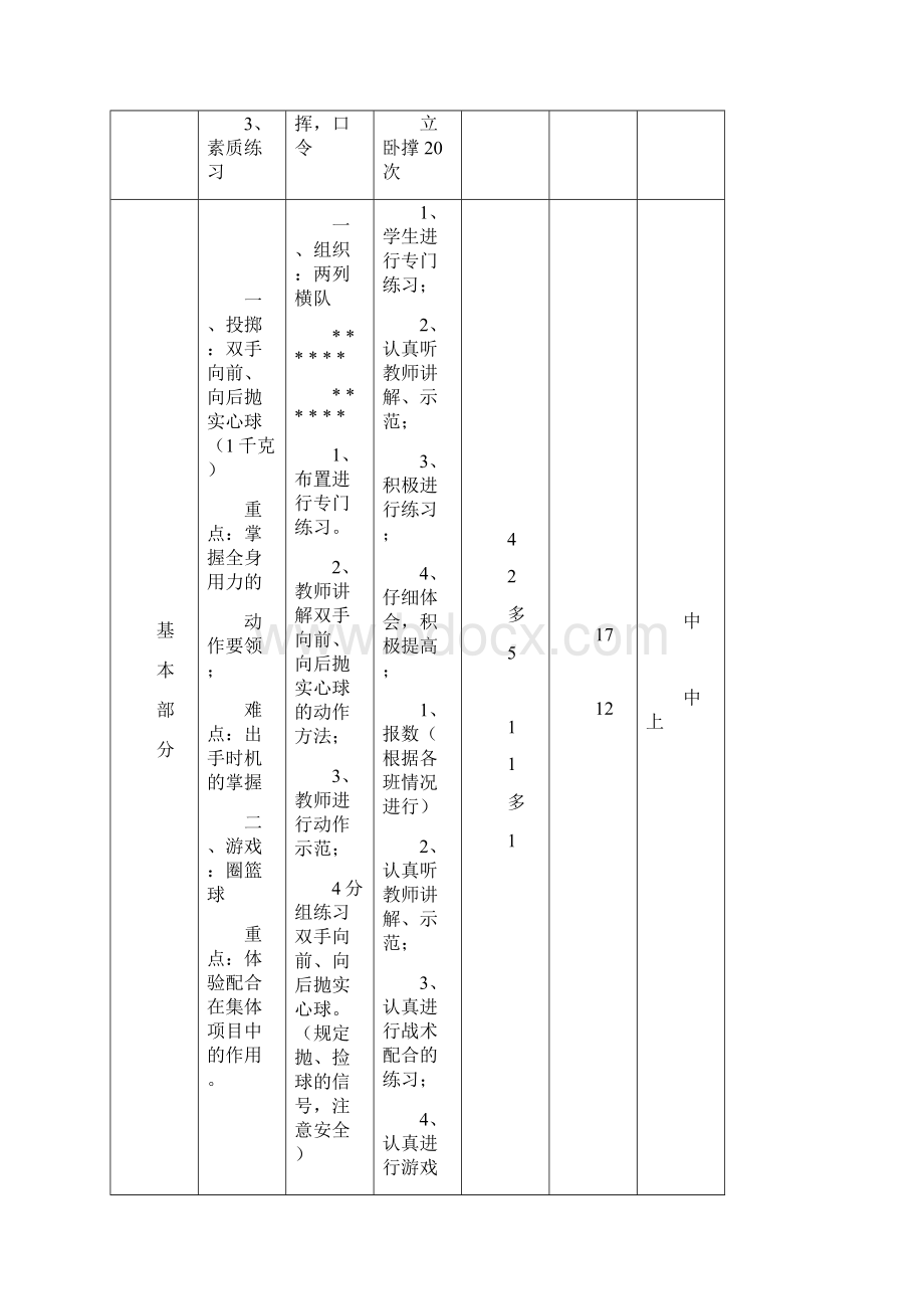 小学六年级下期体育教案.docx_第2页