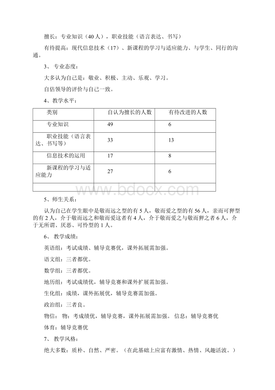 参考教师自我发展现状及对策.docx_第2页