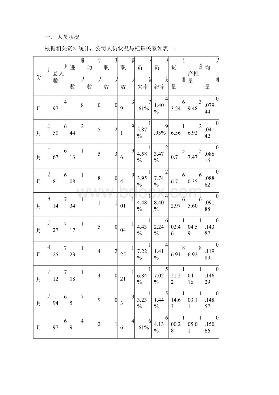 人事部年终总结.docx_第2页