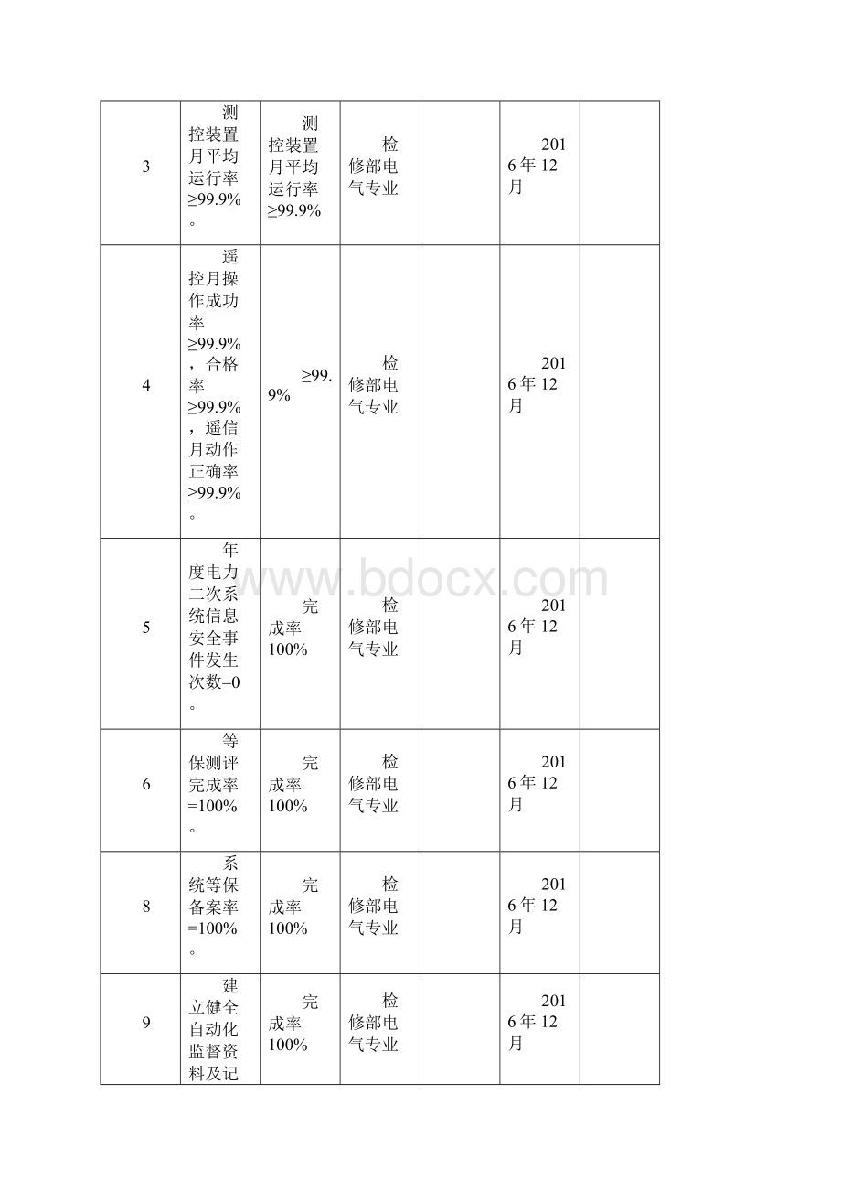 电力生产行业年度技术监督工作计划Word文档格式.docx_第3页