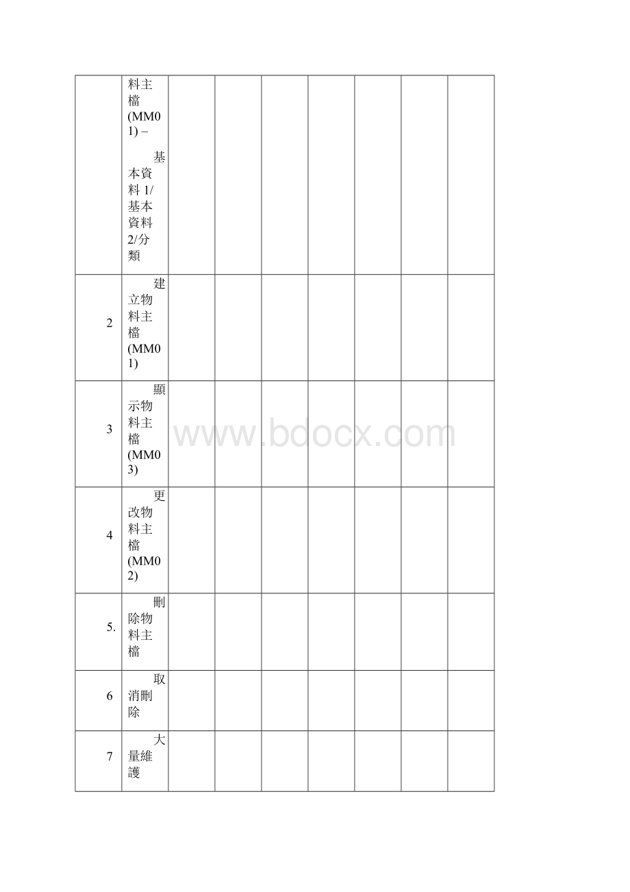 MM01001 物料主档维护v1Word下载.docx_第2页