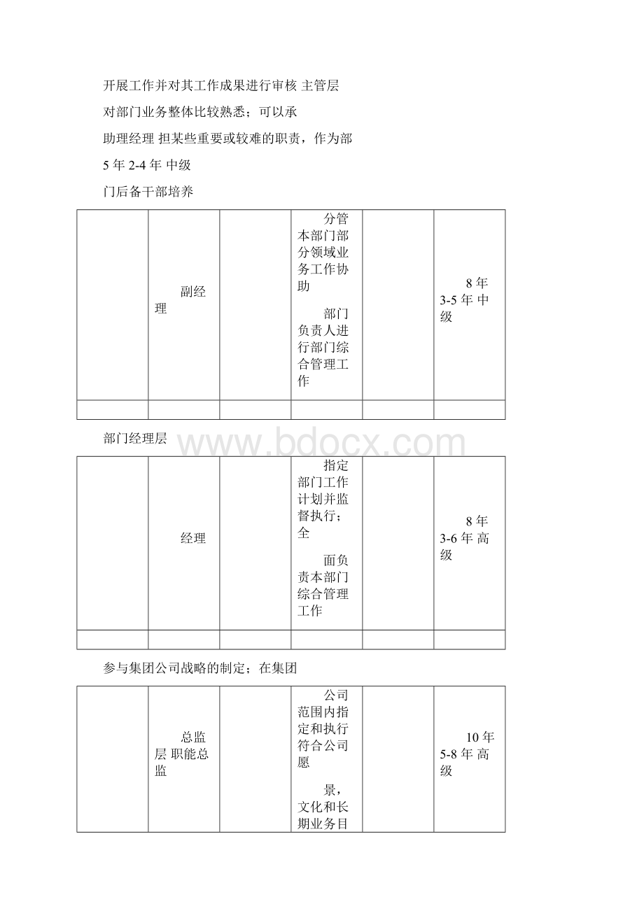 员工职业晋升通道管理办法试.docx_第3页