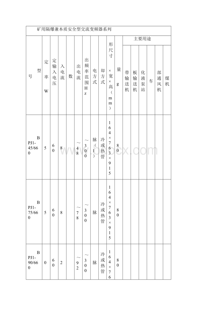 青岛天信变频器快速选型手册设计院.docx_第3页