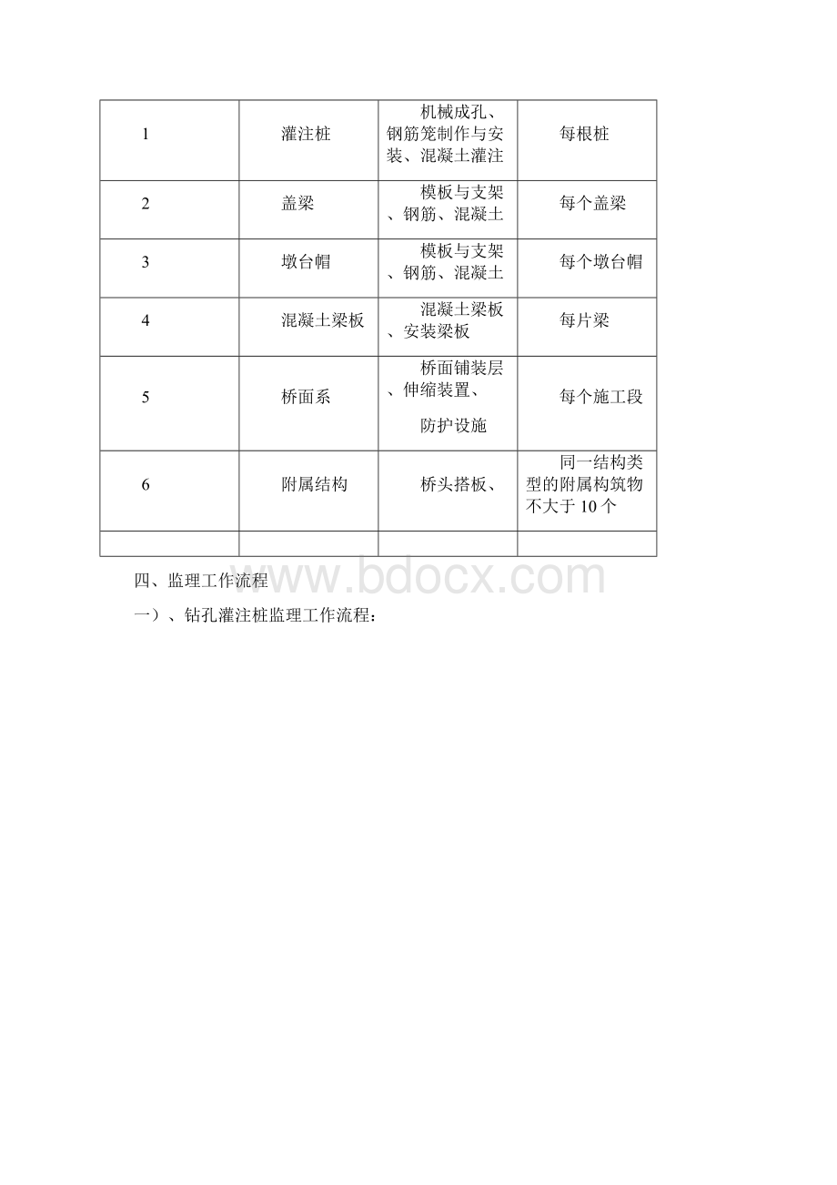 泽河桥监理实施细则.docx_第3页