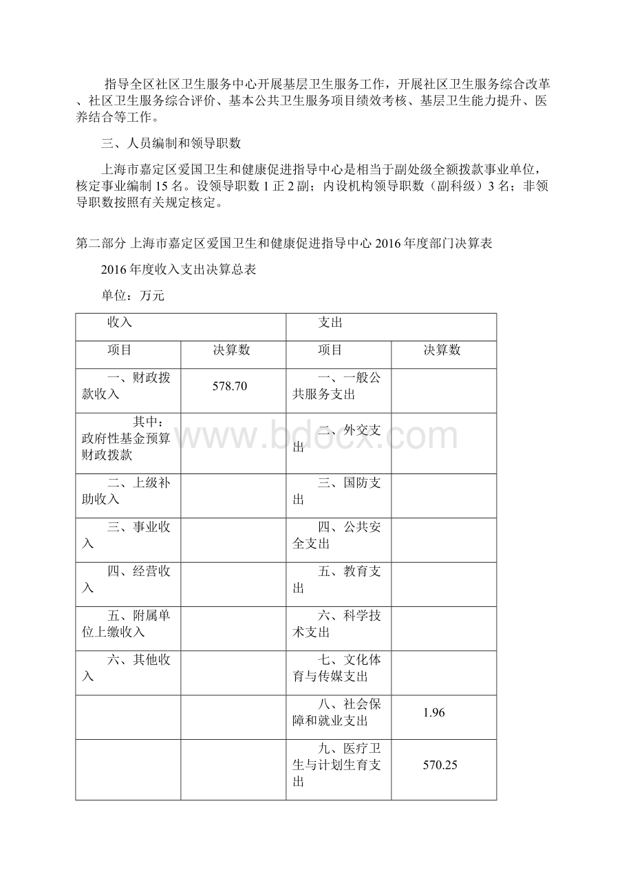 上海嘉定区爱国卫生和健康促进指导中心部门决算.docx_第2页