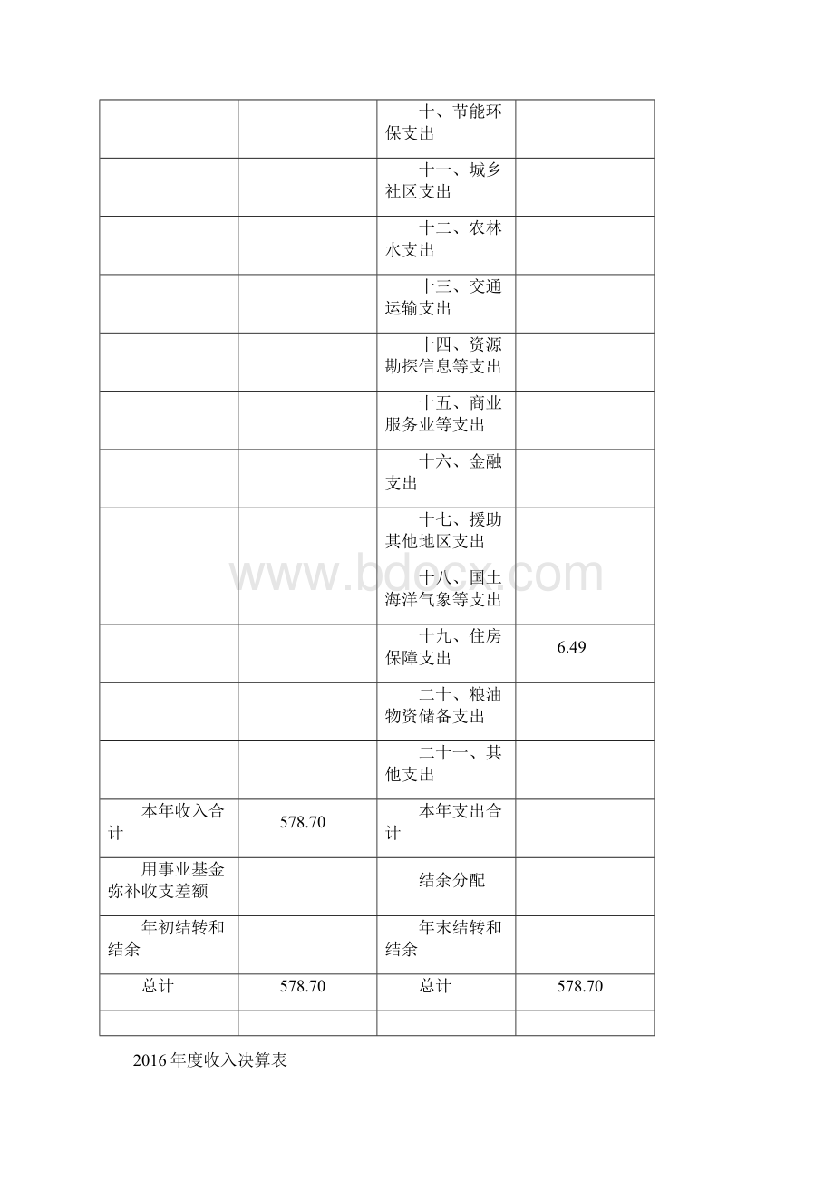 上海嘉定区爱国卫生和健康促进指导中心部门决算Word文档下载推荐.docx_第3页