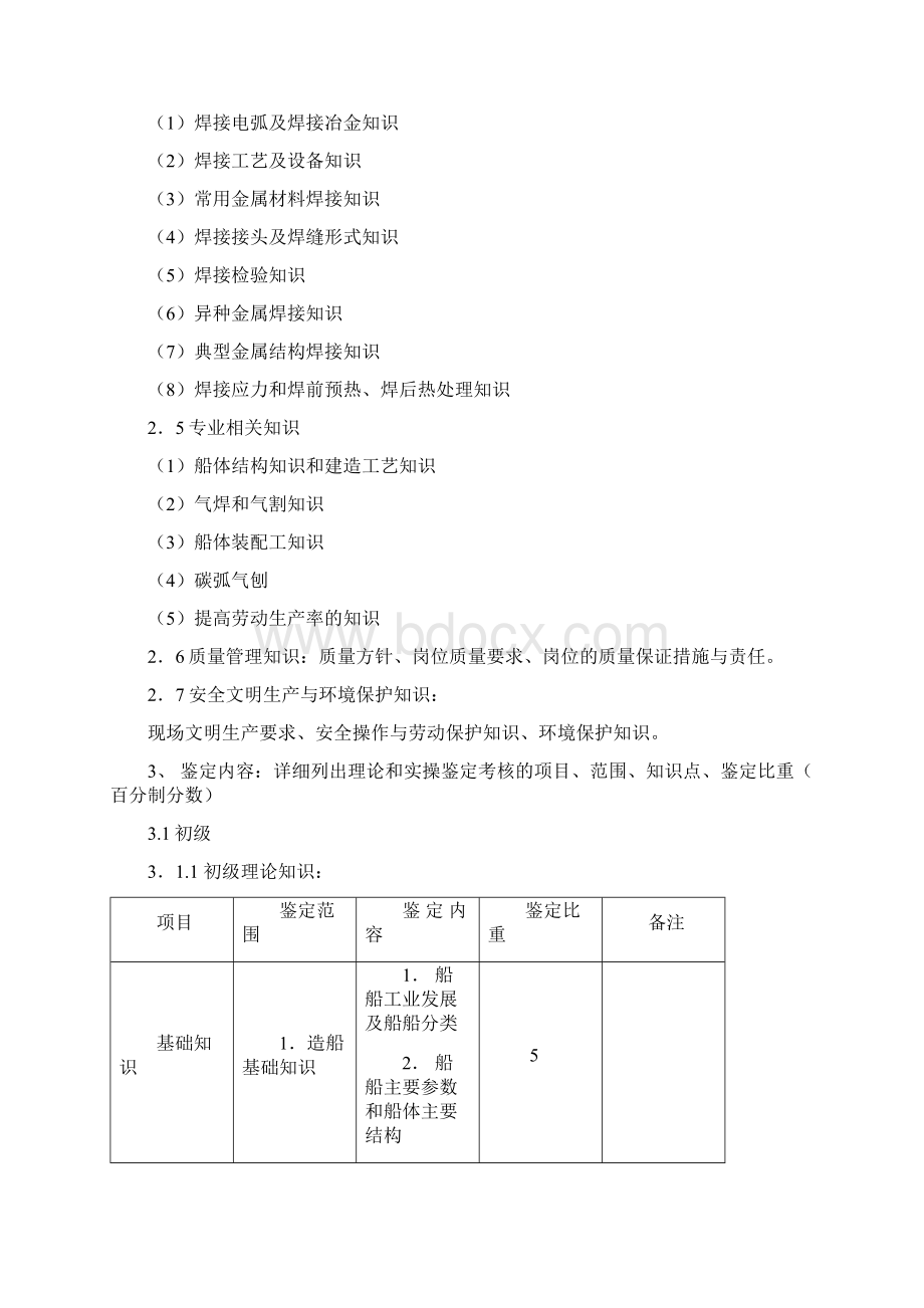 深圳职业技能鉴定船舶焊工考核大纲.docx_第3页