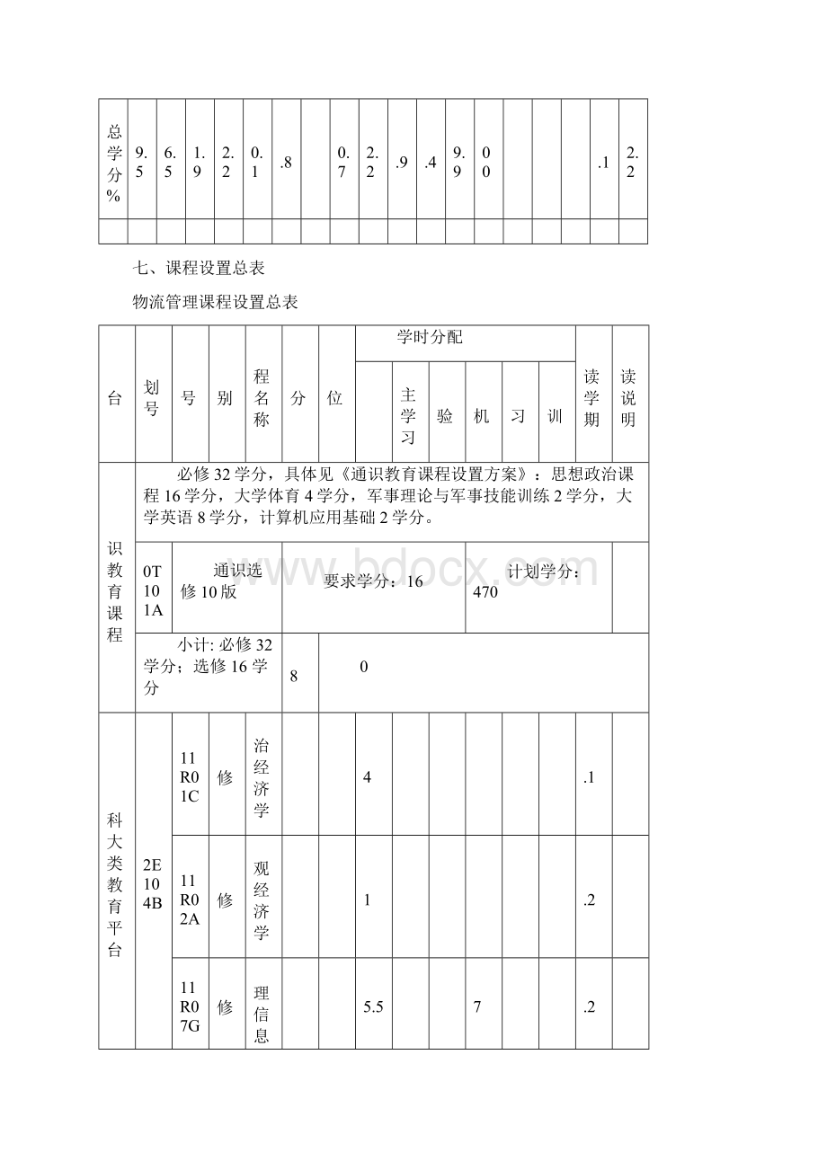 宁波大学物流管理培养方案及教学计划文档格式.docx_第3页