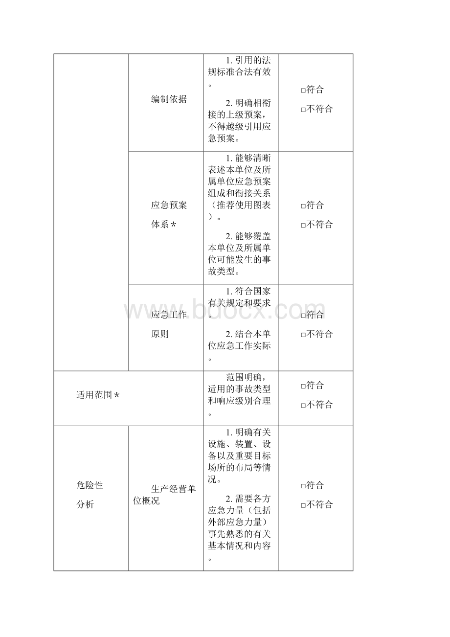 11应急预案评审记录.docx_第2页