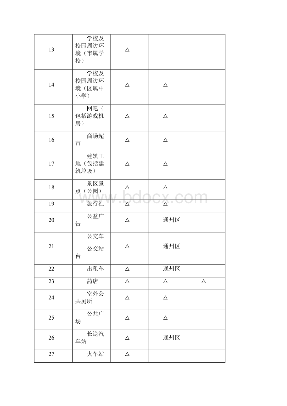 南通区城长效管理现场考核.docx_第3页