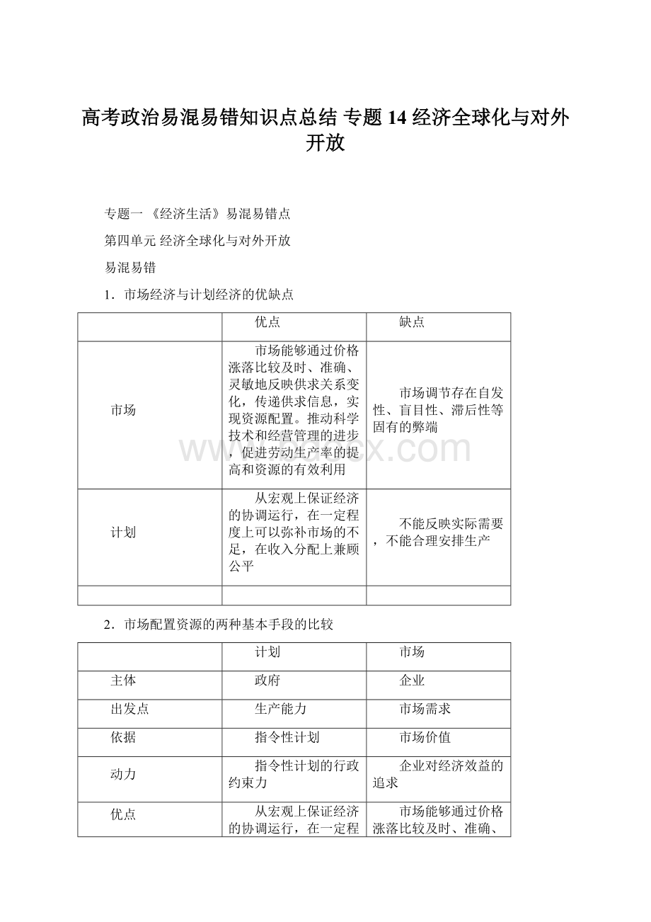 高考政治易混易错知识点总结 专题14 经济全球化与对外开放Word文档格式.docx