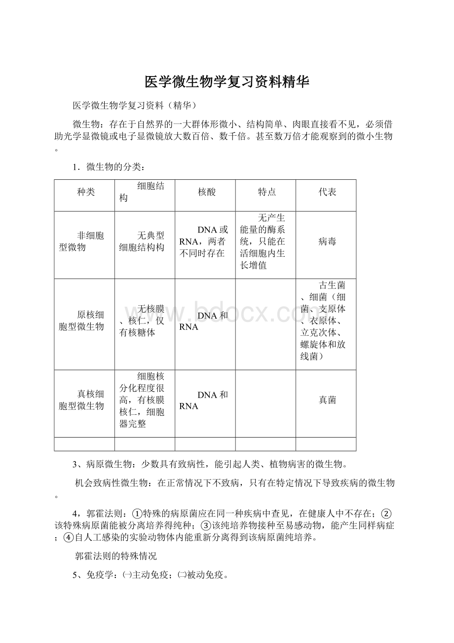 医学微生物学复习资料精华Word下载.docx_第1页