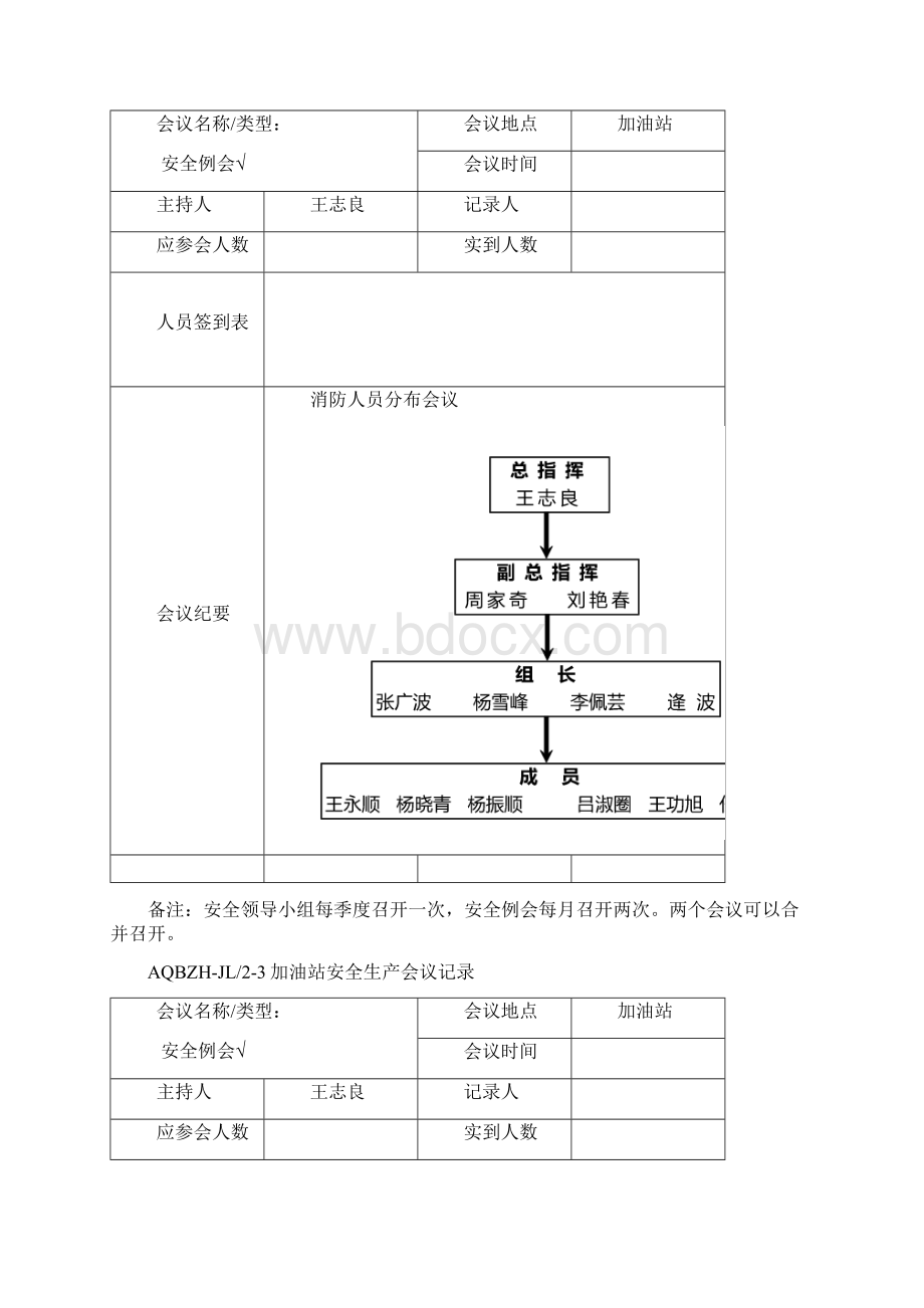 最新加油站安全生产会议记录要点.docx_第3页