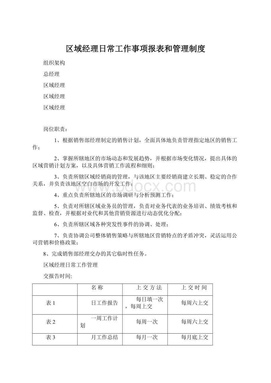 区域经理日常工作事项报表和管理制度.docx