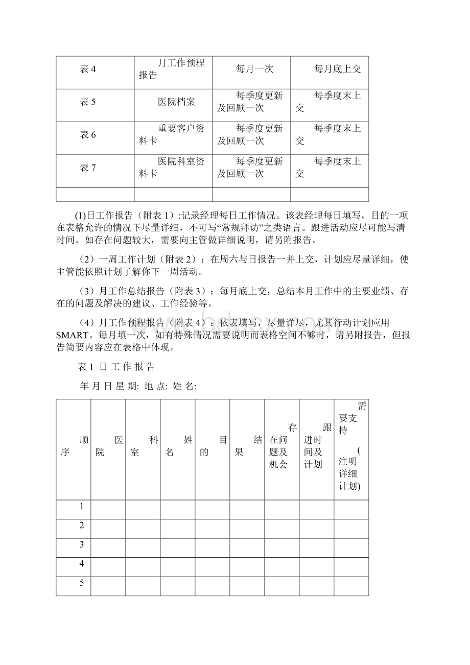 区域经理日常工作事项报表和管理制度.docx_第2页