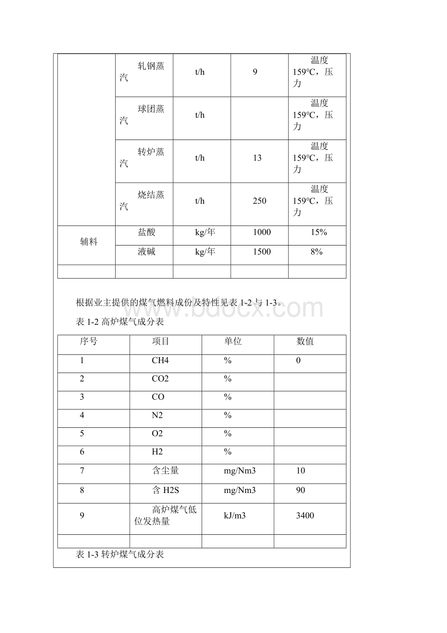 东亚钢铁发电项目环境阻碍报告表.docx_第3页