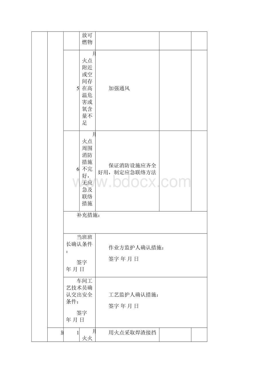 动火吊装受限空间盲板封堵高空作业作业票Word格式文档下载.docx_第3页