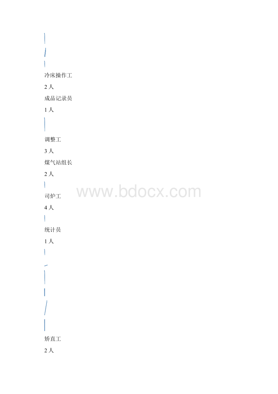 生产技术部岗位职责.docx_第2页