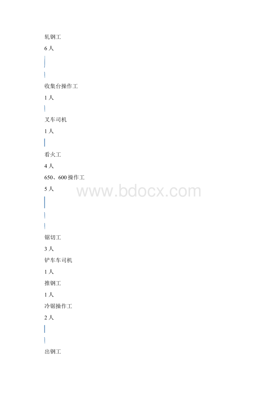 生产技术部岗位职责.docx_第3页