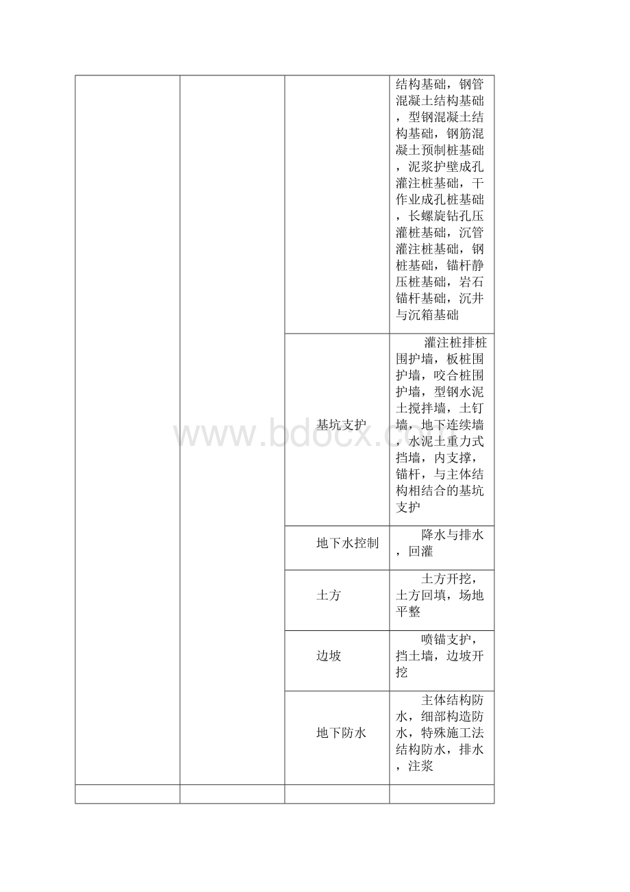 建筑工程施工质量验收统一标准GB50300含记录表Word下载.docx_第3页