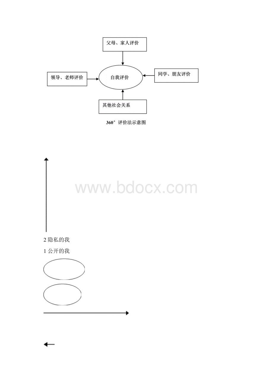 职业生涯规划教案Word文档下载推荐.docx_第3页