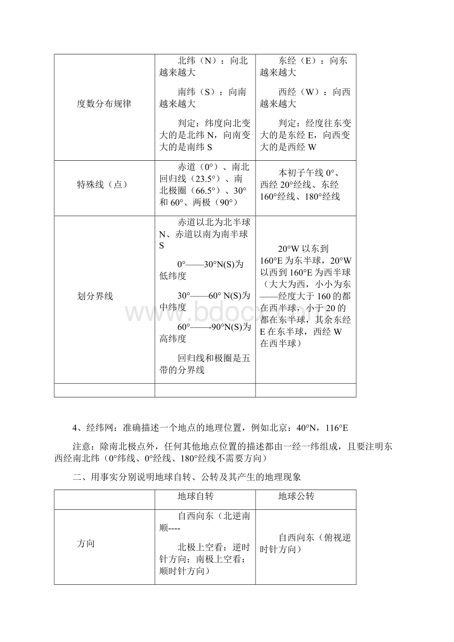 人教版七年级地理上册知识点归纳.docx_第2页