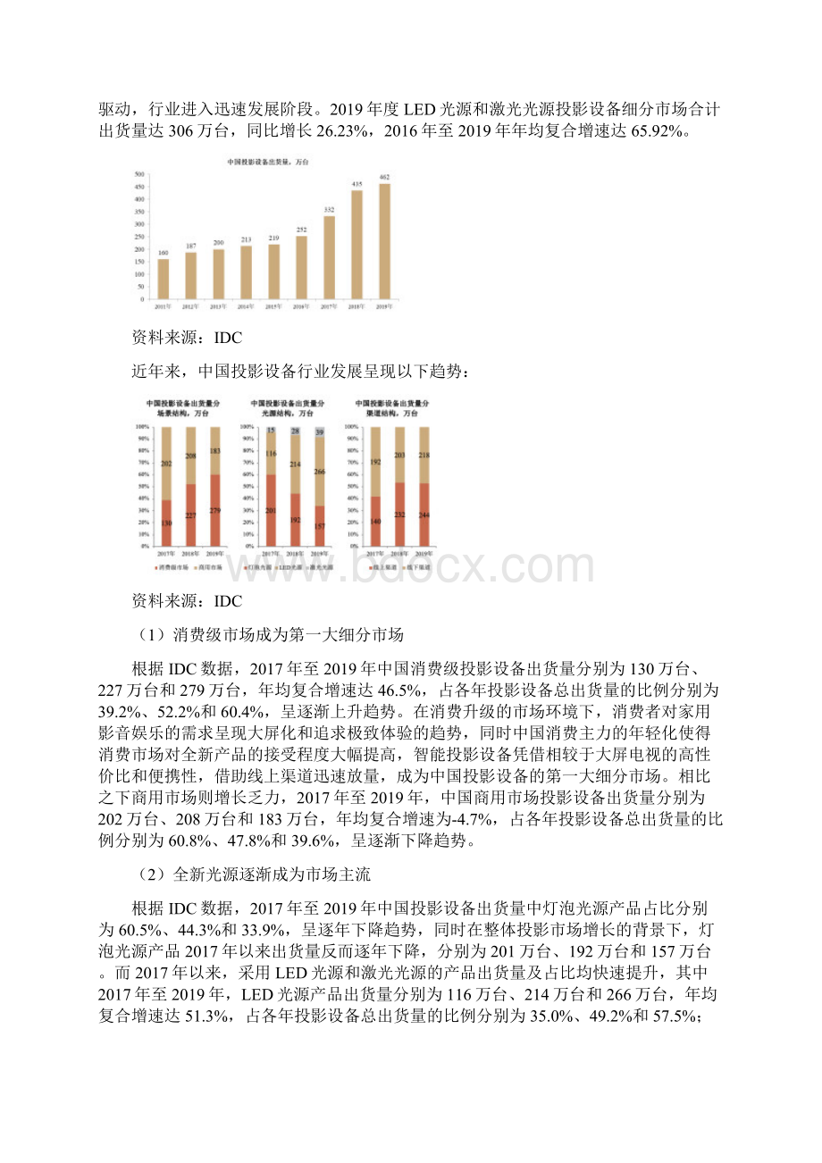 智能投影设备行业分析报告.docx_第3页