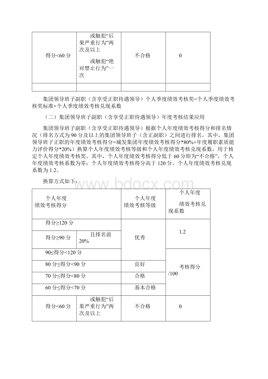 某集团高层中层干部绩效考核管理办法.docx_第3页