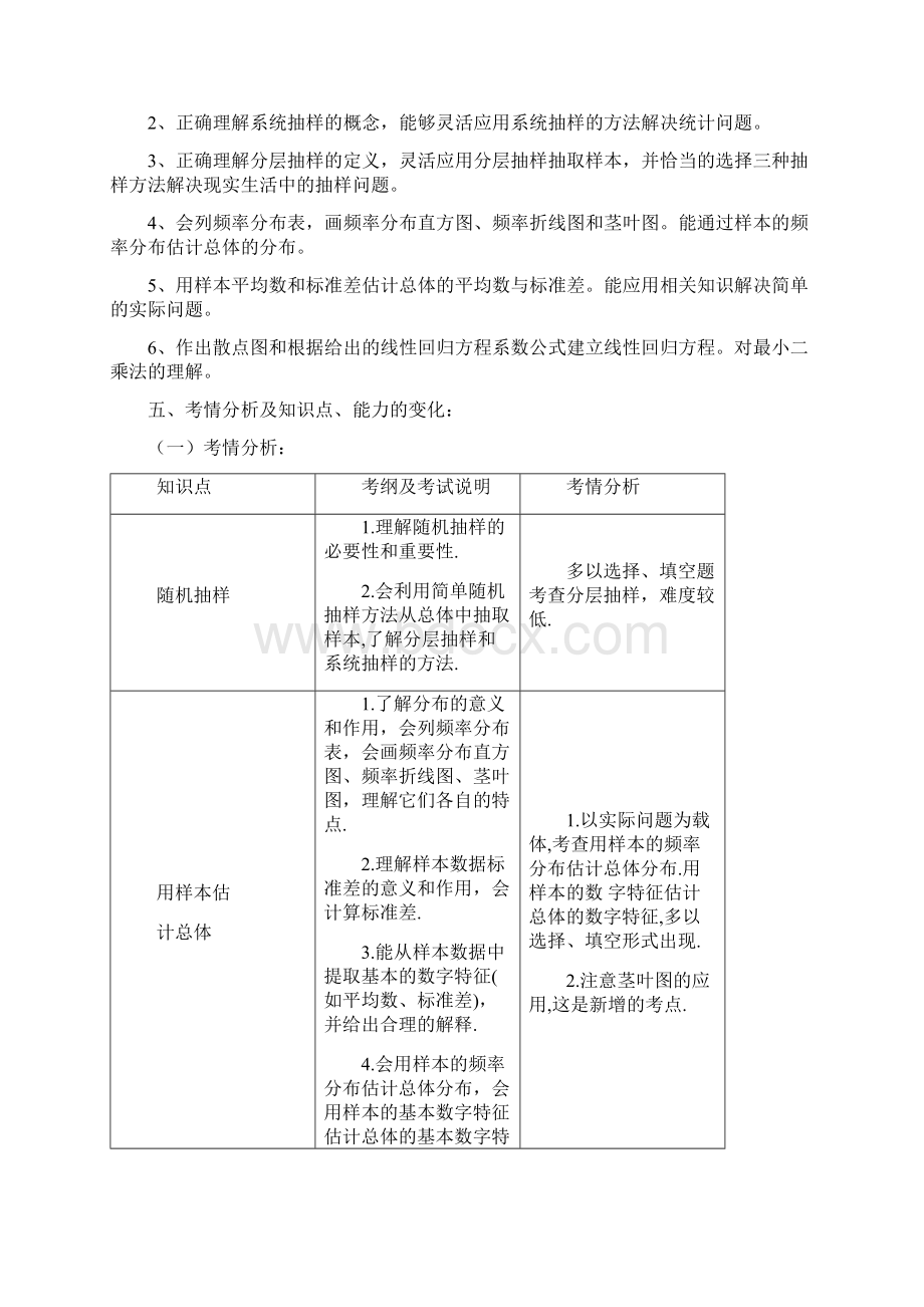 高一数学备课组第二次集体备课发言稿.docx_第3页