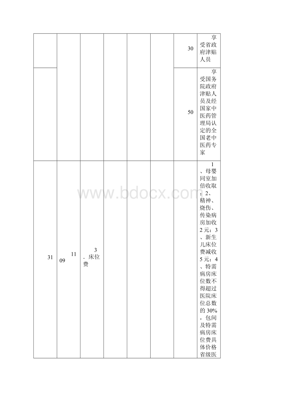 辽宁省医疗服务价格试行.docx_第3页