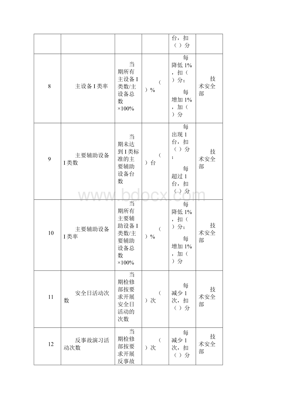 城电力检修部岗位任务绩效考核指标库.docx_第3页