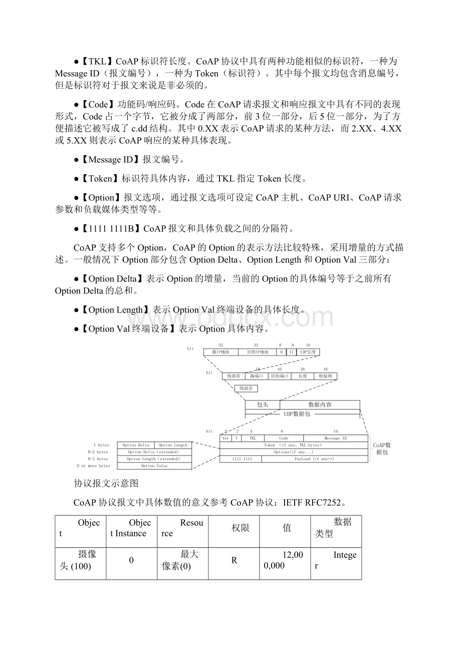 NBIOTProtocolAccessGuideWord格式文档下载.docx_第3页