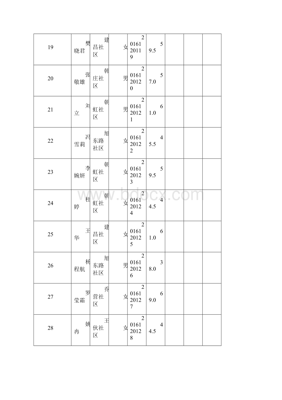 樊城区社区公共服务人员笔试成绩.docx_第3页