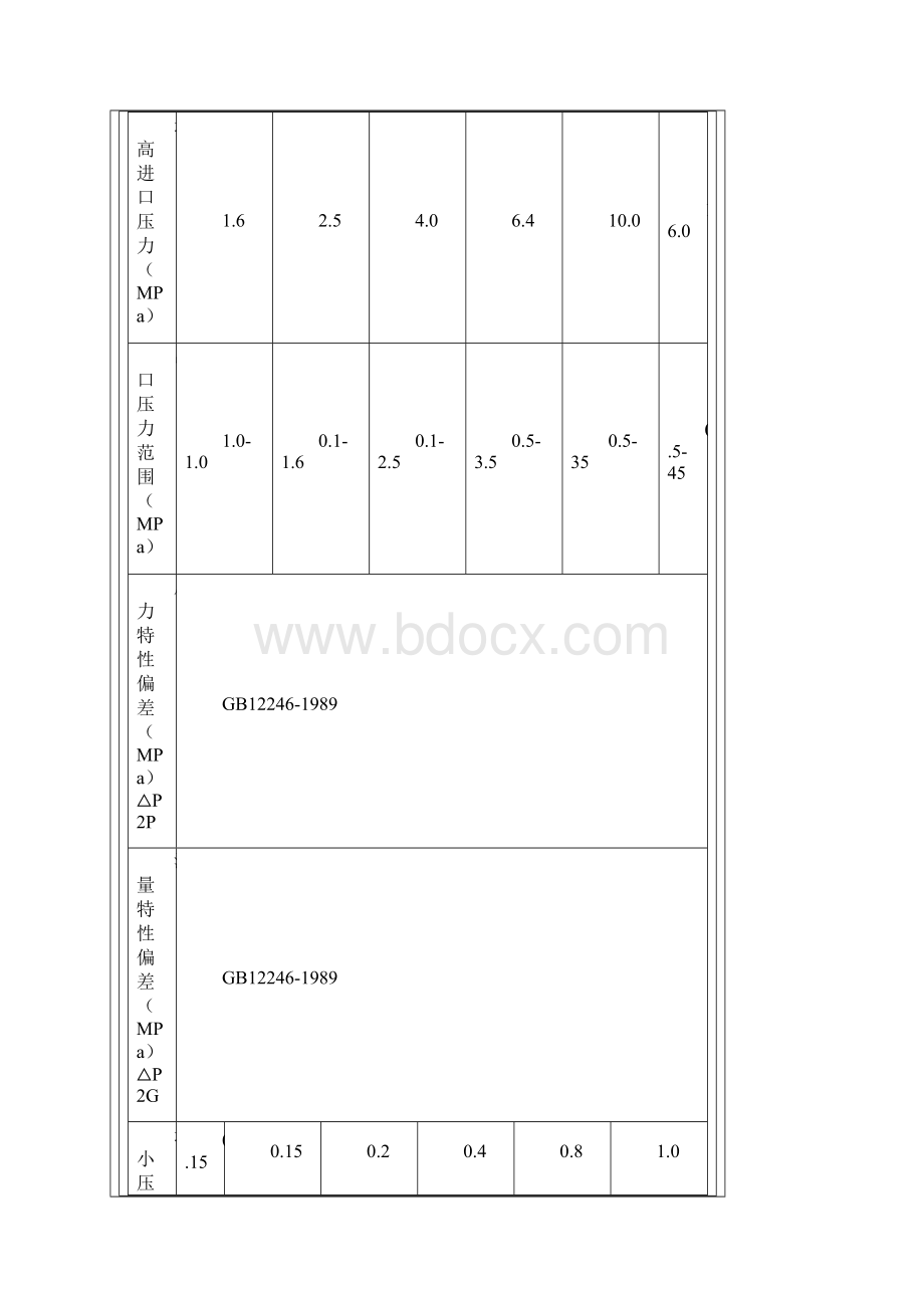 Y43H蒸汽减压阀Word格式.docx_第3页