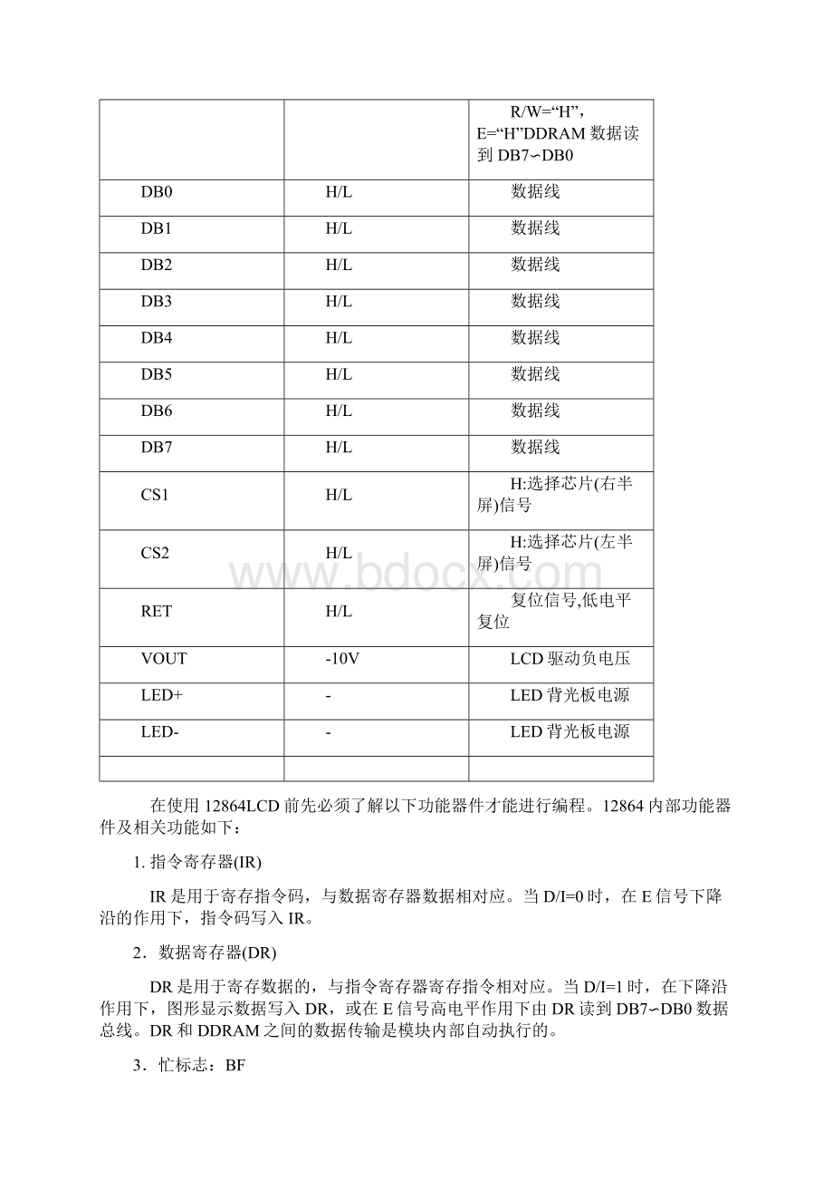 尹其畅12864液晶显示的基本操作Word文件下载.docx_第3页