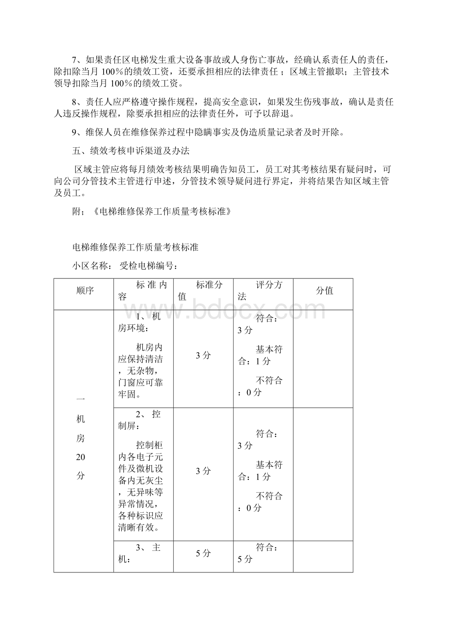 电梯维保员工绩效考核标准附考核细项分值.docx_第3页