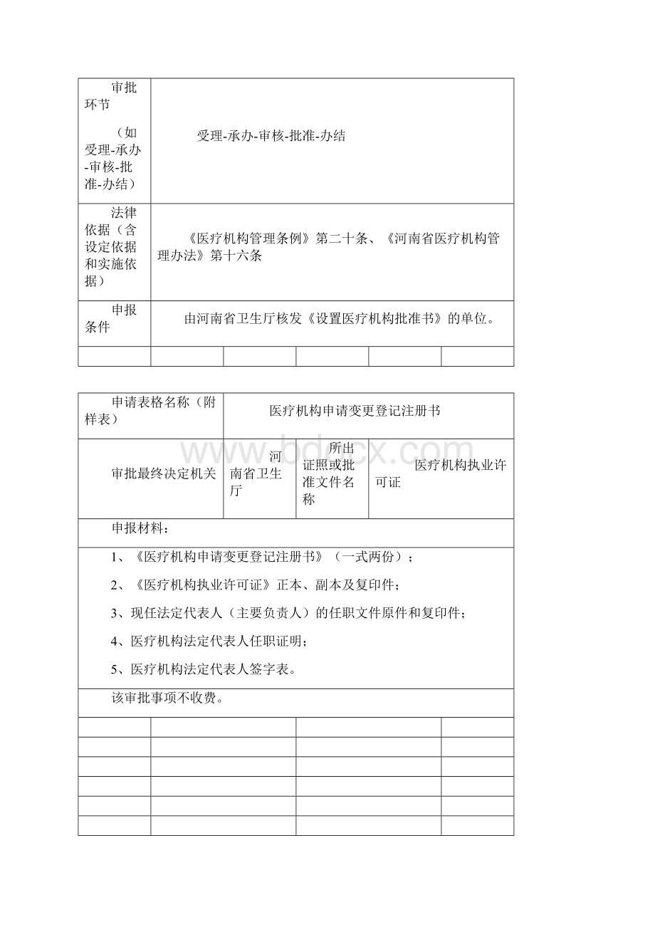 医疗机构法定代表人主要负责人变更.docx_第2页