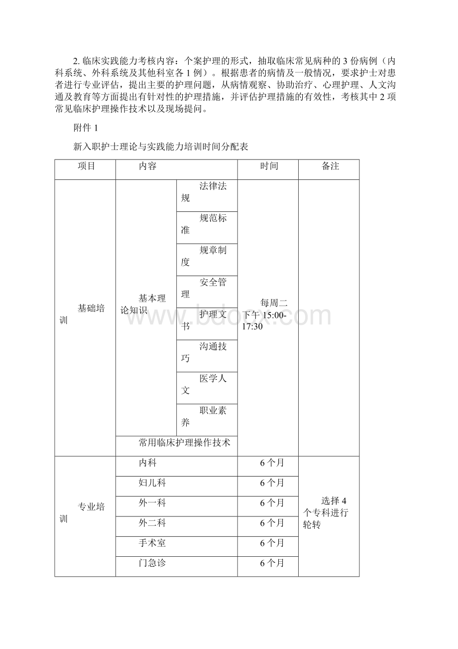 XXX中医医院新入职护士培训方案.docx_第3页