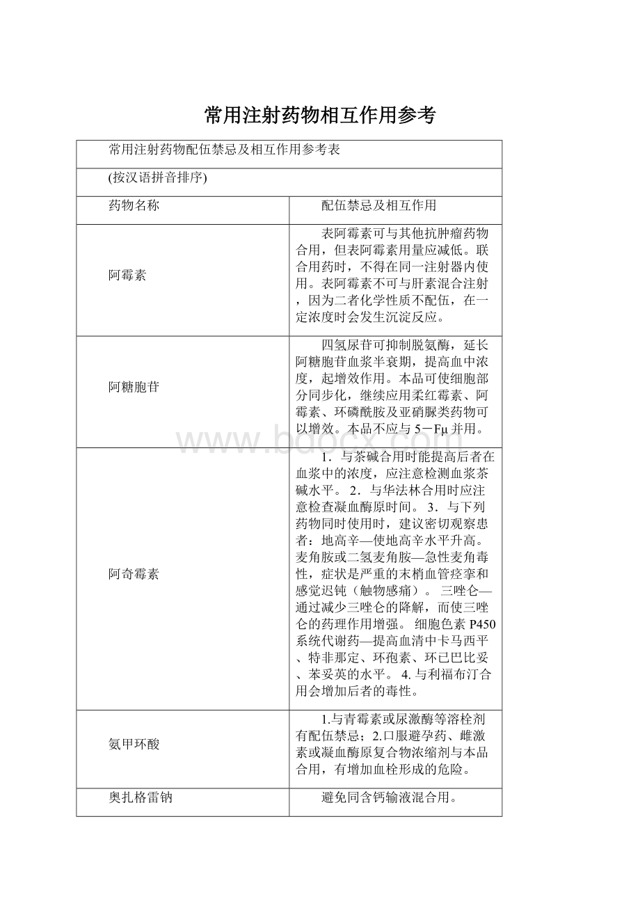 常用注射药物相互作用参考Word格式.docx_第1页