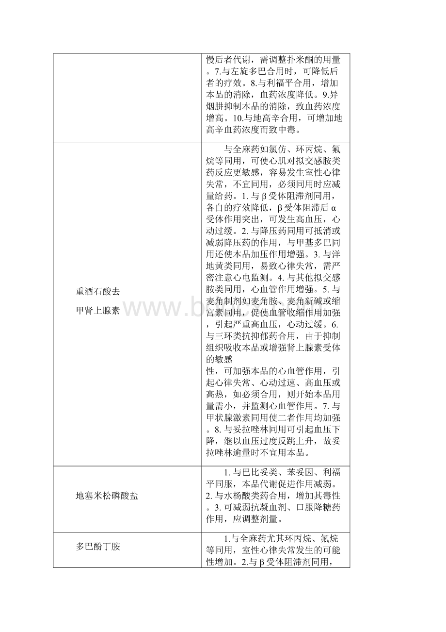 常用注射药物相互作用参考Word格式.docx_第3页