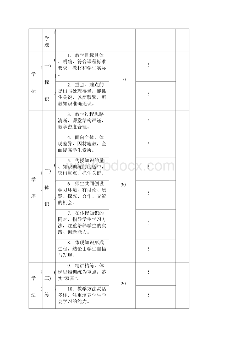 公开课课堂教学评价表完整优秀版.docx_第2页