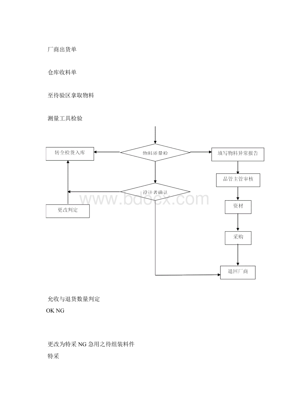 IQC来料检验作业指导书.docx_第3页