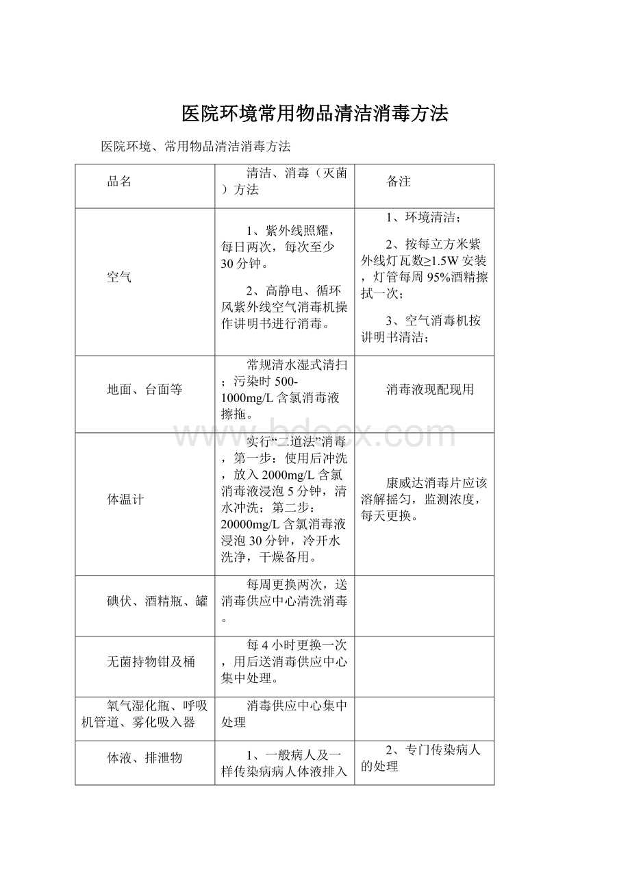 医院环境常用物品清洁消毒方法.docx_第1页