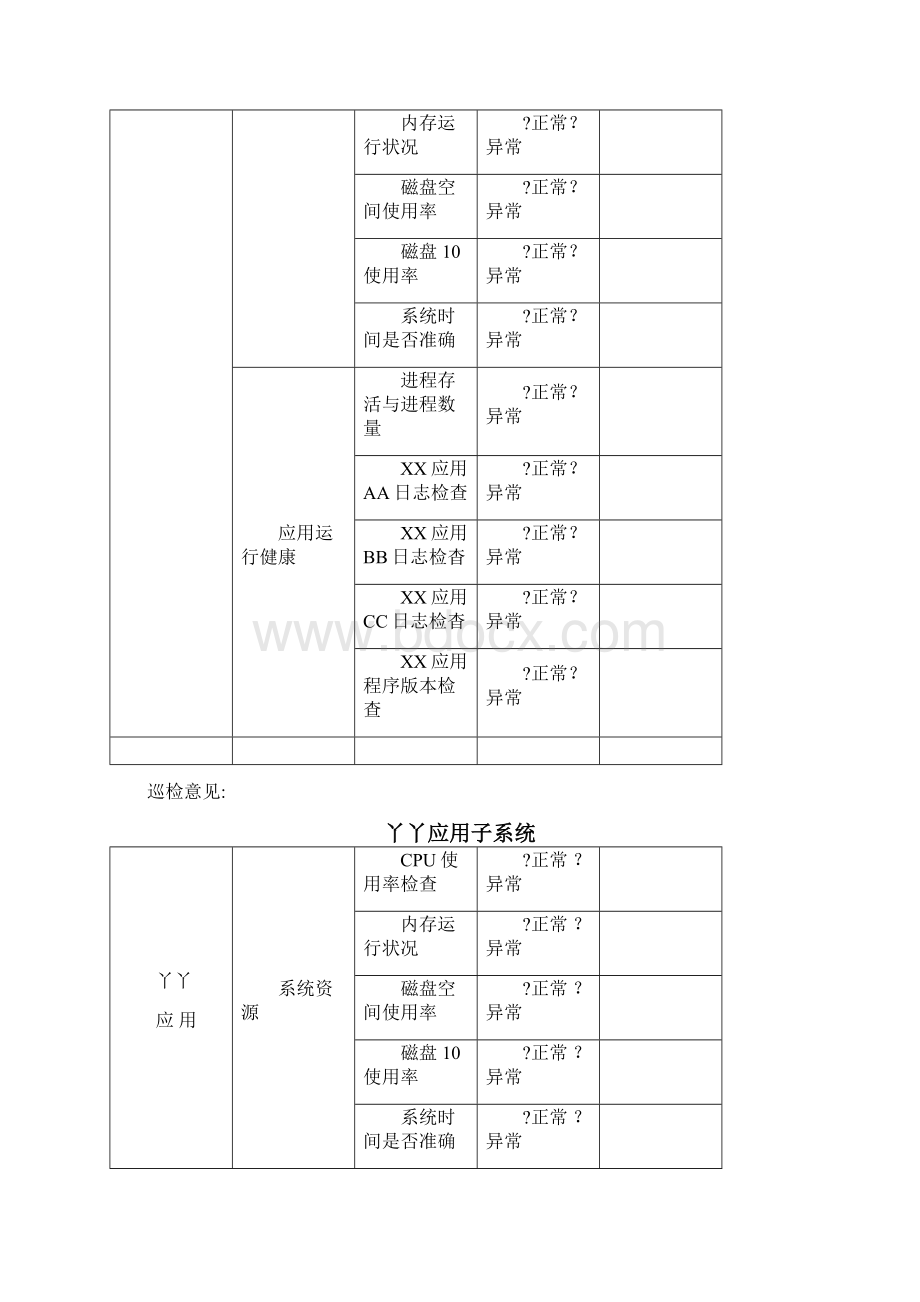 软件项目系统巡检报告Word文件下载.docx_第2页